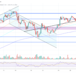 BNB Price Rally In Jeopardy? Decoding Key Hurdles To Fresh Increase