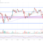 Ethereum Whale Buys 127K ETH, Was It Justin Sun Again?