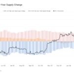 Ethereum Price Prints Bullish Pattern, Why Close Above $3,600 Is Critical