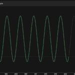 Solana Price Marches Toward $200, Why SOL Turned Attractive On Dips