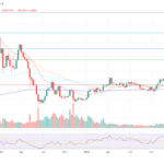 TON Price Surges 15% In A Day But Signs of Bullish Exhaustion Emerge