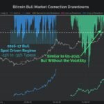 XRP Price Ready to Break Out? Price Action Points to Potential Surge