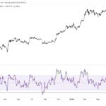 This Historical Ethereum Top Signal Is Yet To Appear This Cycle