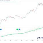 Ethereum Signals Bearish Extension: Is a Short-Term Downtrend Coming?