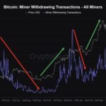 Solana (SOL) Rockets Over 10%: Analyzing The Bullish Trend