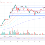 LayerZero On The Rise: ZRO Bullish Momentum Points To New Highs