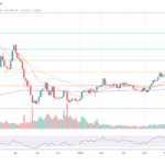 Bitcoin Mining Difficulty Crashes 5% To Lowest Level In 3 Months, What Happens Next?