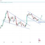 Crypto Analyst Predicts 45% Drop For Bitcoin, But Says It Won’t Go Below This Level