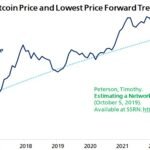 Bitcoin Forms Double Top Pattern On 4-Hour Chart, Analyst Reveals Targets