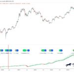 Golden Cross Appears On XRP Price Chart, Factors That Could Drive A Fresh Rally