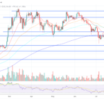 Bitcoin Price Tests Support: Will It Bounce Back Stronger?