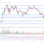 XRP Price Poised for Steady Rise: Can It Maintain Its Uptrend?