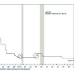 What Could Prevent a Recovery?