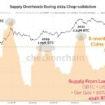 Expert Shares Timeline For Expected Surge, Here’s When