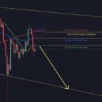 Tron Price Survives The Storm: Can TRX Climb Further??