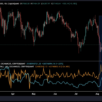XRP Price Stalls in Range: Will a Breakout Come Soon?