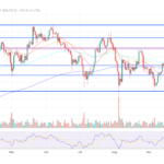 Solana (SOL) Aims for $200 Retest: Is Momentum Building?