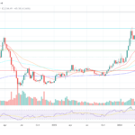 Bitcoin Price Holds Above $63,000 — Here’s The Next Critical Resistance Level