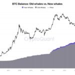 BNB Price Poised for Fresh Increase: Will Momentum Build?