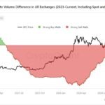 Ethereum Could Target $3,400 Once It Breaks Above Bullish Pattern – Details
