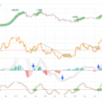 Ethereum Bullish Pattern Signals Upcoming Rally – Analyst Sets $2,870 Target