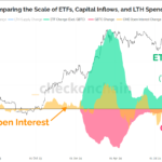 XRP Price Fights to Build Momentum While Bitcoin and ETH Surge