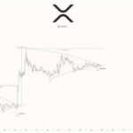 Ethereum Holds Key Support To Set A $6,000 Target – Analyst
