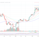 Cardano (ADA) Sets Sights on New Gains: Is a Surge Imminent?