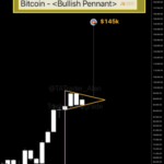 Ethereum Struggles Below $3,659 Resistance: Is Momentum Fading?