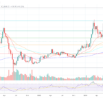 ApeCoin Holds Steady At Key Level – Can A Rebound Follow?