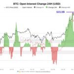 Analyst Exposes Ethereum Ascending Support At $2,400 – Best Chance To Accumulate ETH?