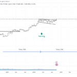 XRP Price Ready to Rally? Signs Point to a Bullish Move