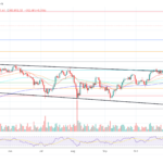XRP Price Flashes Falling Wedge Pattern, Why $2.8 Is A Possible Target From Here