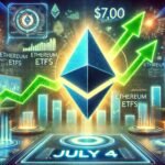 Bitcoin Price Takes Another Hit: Bears Tighten Their Grip