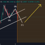 Bitcoin First Close Above $100K, But Is A Big Correction Coming?
