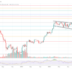 Ethereum Forms A Bullish Pattern – Expert Reveals Short-Term Price Target