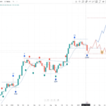 ETH Accelerates Losses Amid Market Turmoil