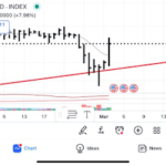 Solana (SOL) Plunges 20%—Key Support Levels Now in Focus