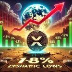 Bitcoin Battles Triple Resistance As Price Rejection Persists.