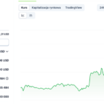 Ethereum Adds 12% In 24 Hours – On-Chain Metrics Point To Modest Resistance Ahead