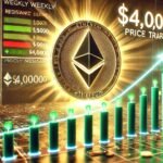 $400K Bitcoin? Analyst Says It’s Not A Dream—It’s ‘Coded’