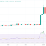 Rejection From $120,000 Puts Altcoins At Risk