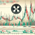Delay In Bull Market Could Push Bitcoin Higher Than Expected