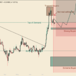 XRP Price Consolidation Deepens – Resistance Still Capping Upside