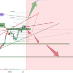 Whales Load Up On Ethereum, But Analysts Fear $4K Dip Ahead