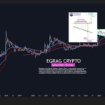 Bitmine Exec And Crypto Founder Agree That Ethereum Price Is Headed For $10,000, Here’s Why