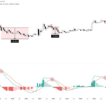 Here’s Why The Bitcoin, Ethereum, And Dogecoin Prices Are Crashing Again