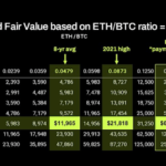 XRP Coils At Support: Refusal To Drop Hints At Potential Reversal — Here’s Why