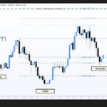 Solana (SOL) Starts to Retreat From Highs as Momentum Shows Early Fatigue