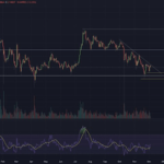 Ethereum Back At $3,200 As Sharks Show Strong Accumulation